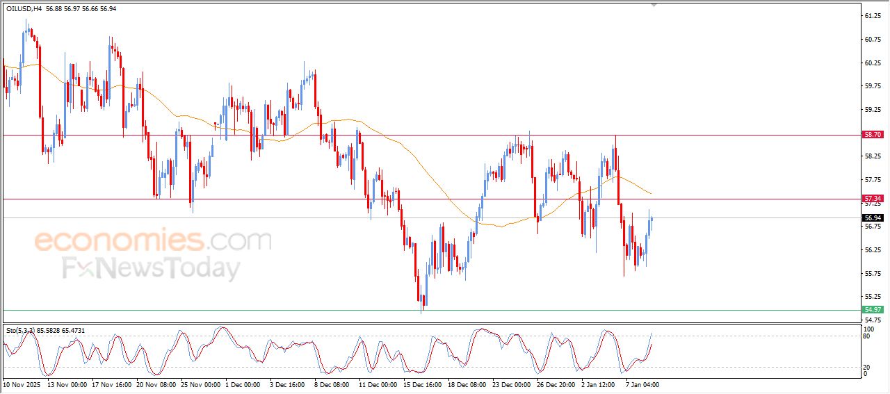 تحديث مسائي لسعر النفط الخام اليوم 08-01-2026