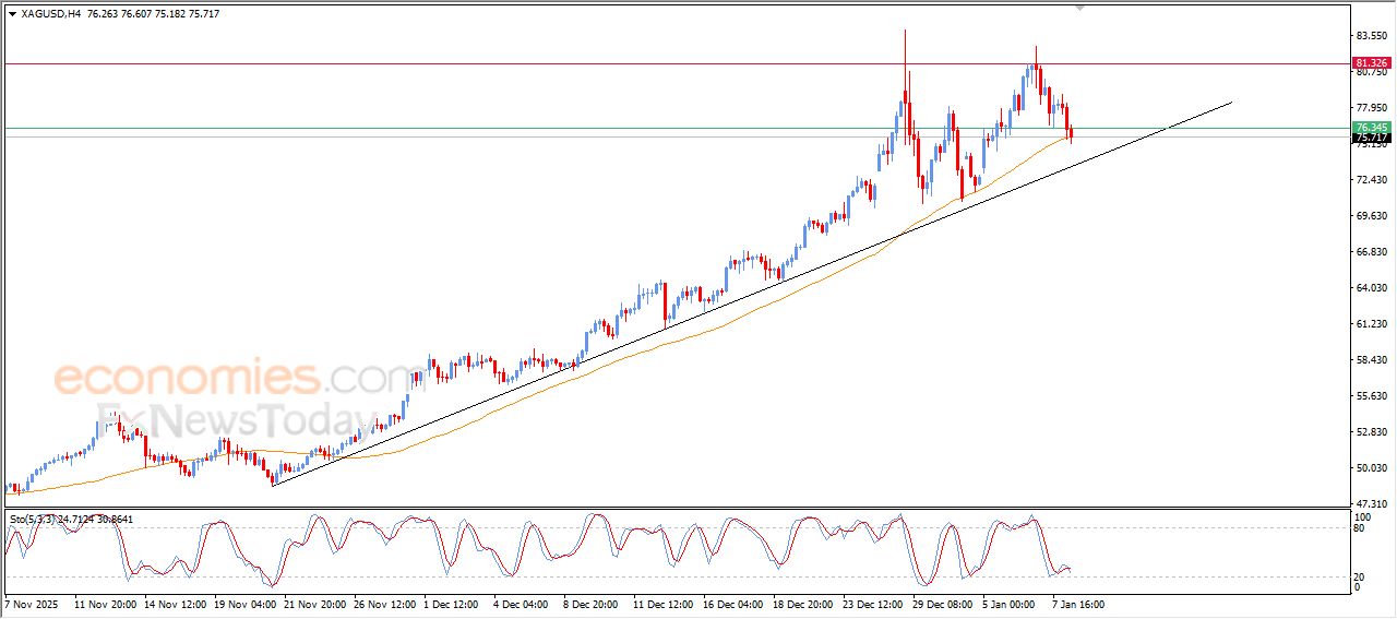 تحديث توقع سعر الفضة اليوم 08-01-2026
