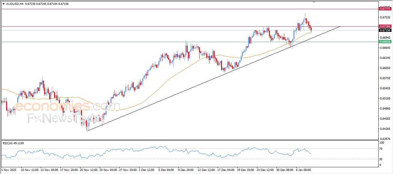 سعر الفضة يظهر إشارات إيجابية جديدة – توقعات اليوم – 08-01-2026