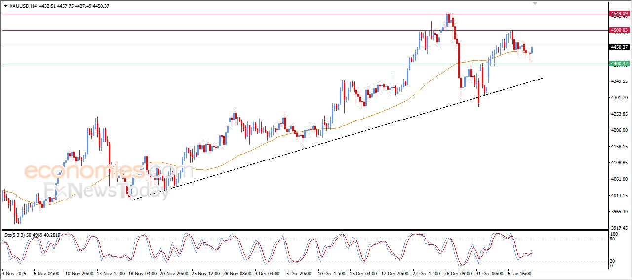 تحديث مسائي لسعر الذهب اليوم 08-01-2026