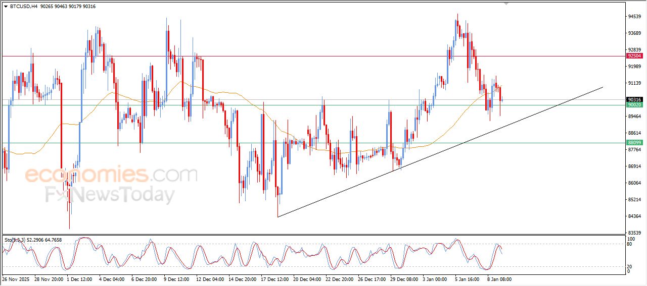 تحديث توقع سعر الإيثيريوم اليوم 09-01-2026