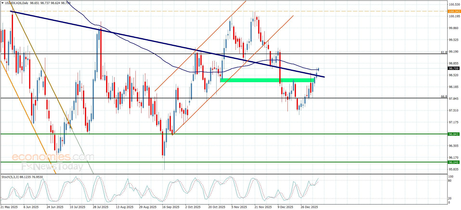 تحديث توقع سعر الفضة اليوم 09-01-2026