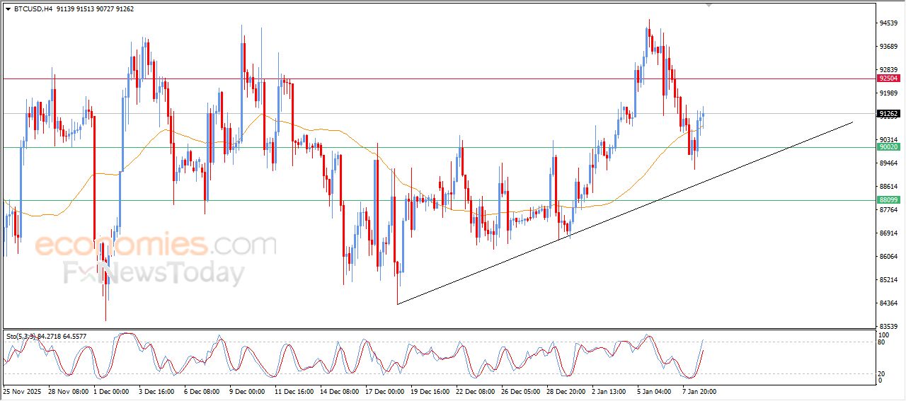 سعر الدولار مقابل الين يستأنف مكاسبه القوية – توقعات اليوم – 09-01-2026