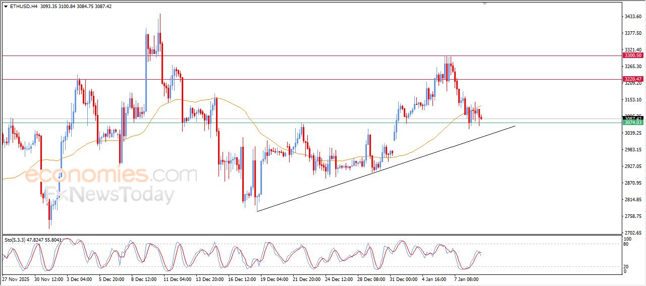 تحديث توقع سعر الإيثيريوم اليوم 09-01-2026