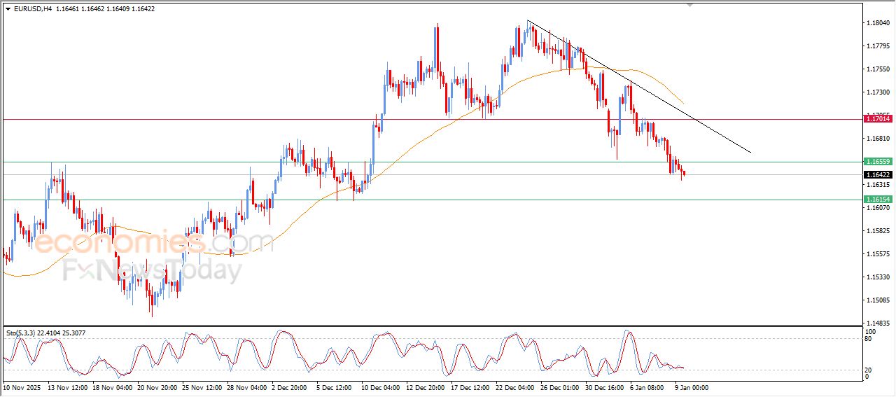 تحديث توقع سعر النفط الخام اليوم 09-01-2026