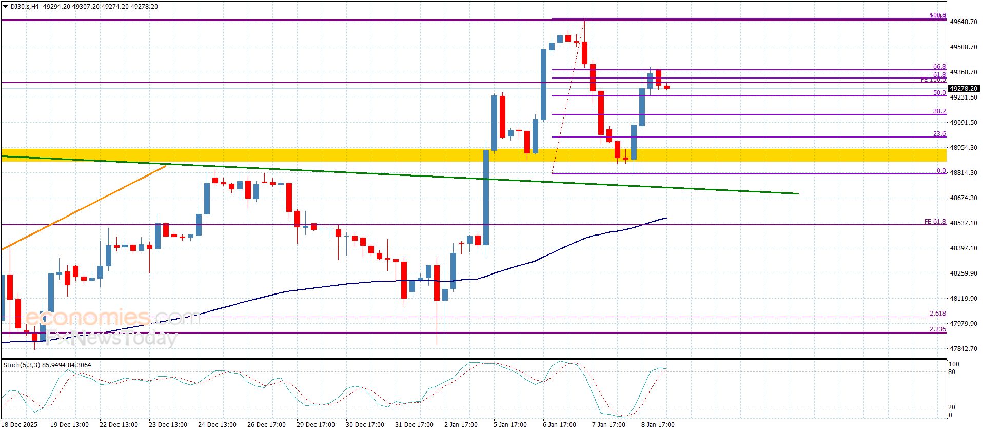 سعر الغاز الطبيعي يكرر الإغلاقات السلبية-توقعات اليوم 9-1-2026