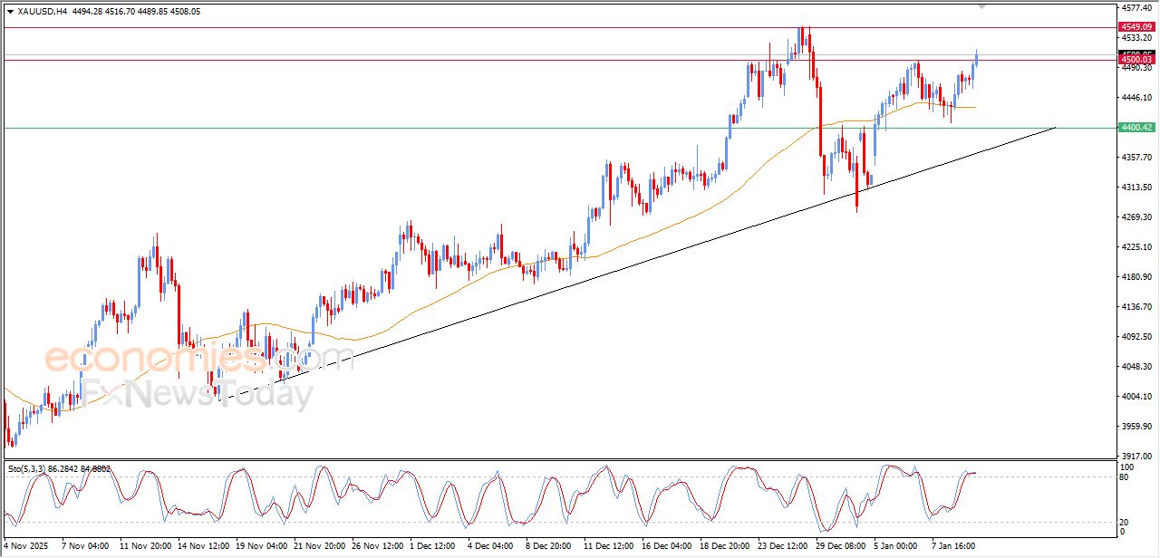تحديث مسائي لسعر النفط الخام اليوم 09-01-2026