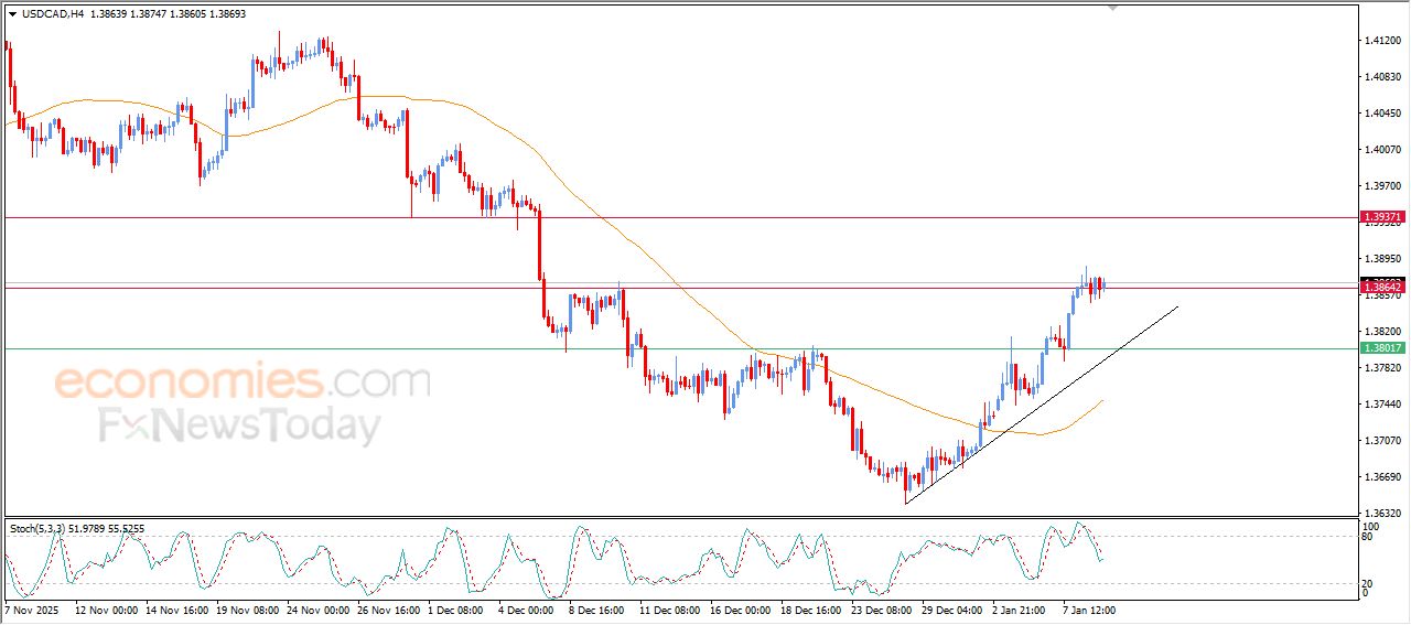 سعر الدولار مقابل الفرنك يستجمع قواه الإيجابية – توقعات اليوم – 09-01-2026