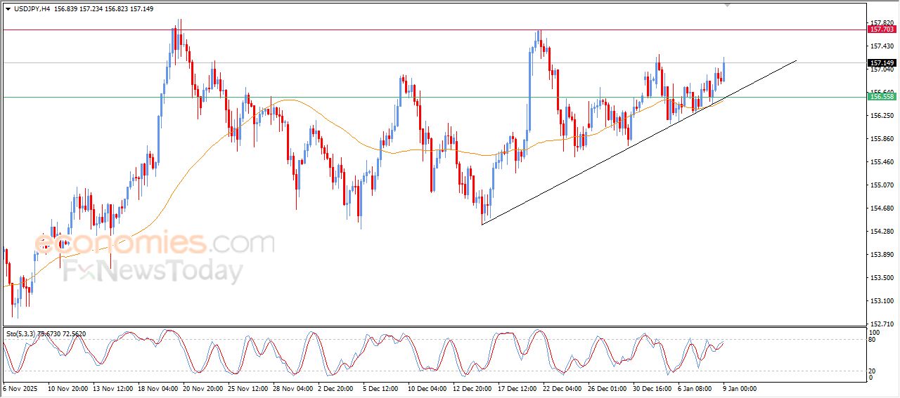 سعر الدولار النيوزيلاندي أمام الدولار يستعد لكسر دعم محوري – توقعات اليوم – 09-01-2026