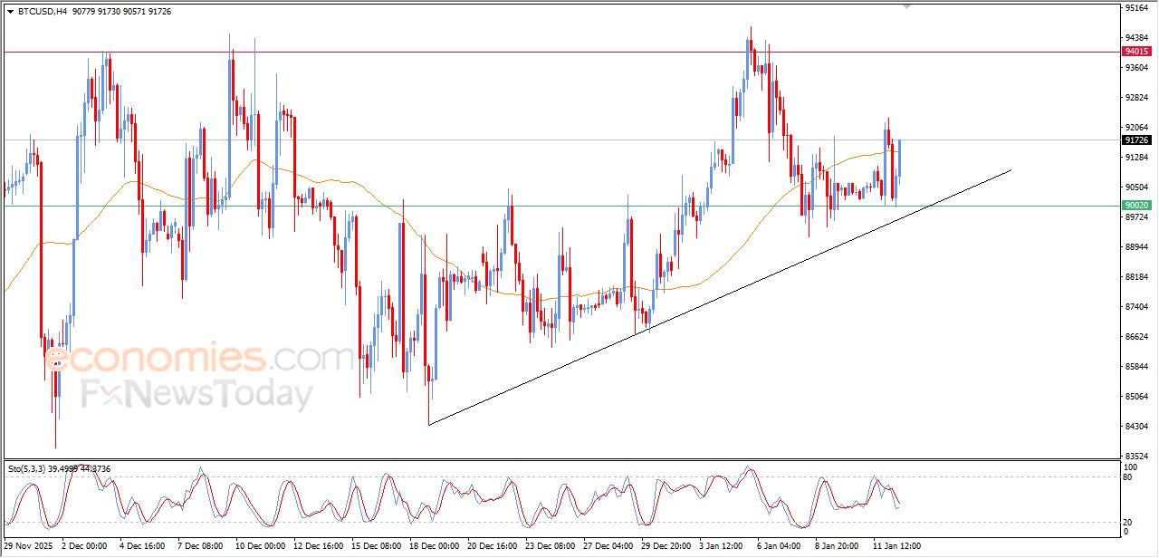 تحديث مسائي لسعر البتكوين اليوم 12-01-2026