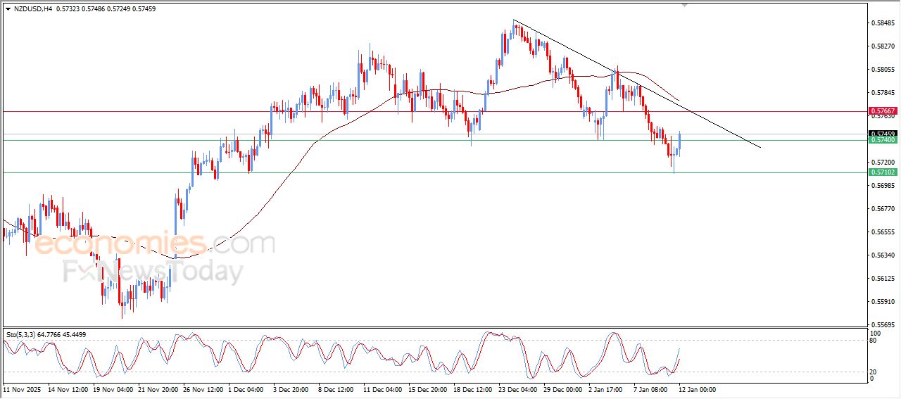 سعر النفط خام برنت يتراجع في تداولات تتسم بالتذبذب – توقعات اليوم – 12-01-2026