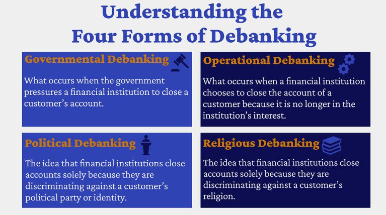 تقرير: معظم حالات “إلغاء التعامل المصرفي” في الولايات المتحدة ناتجة عن ضغوط حكومية