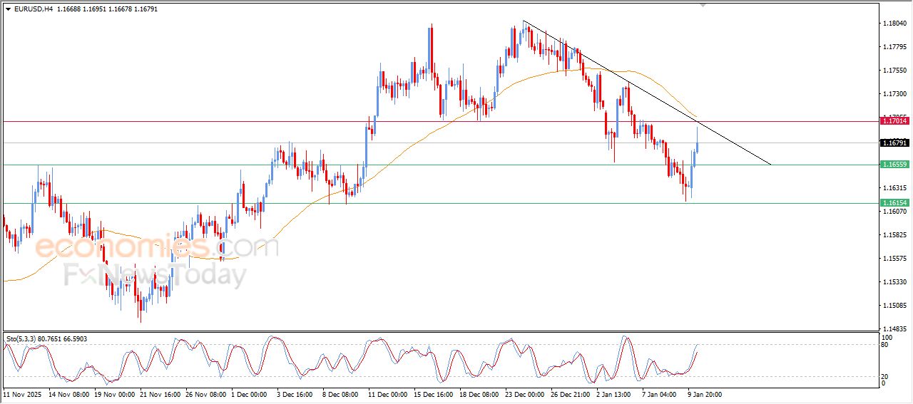 تحديث توقع سعر اليورو مقابل الدولار اليوم 12-01-2026