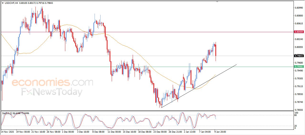 سعر الإيثيريوم (ETHUSD) يحاول التخلص من ضغطه السلبي – توقعات اليوم – 12-01-2025