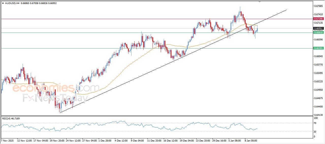 سعر الفضة يخترق مستهدفنا السعري – توقعات اليوم – 12-01-2026