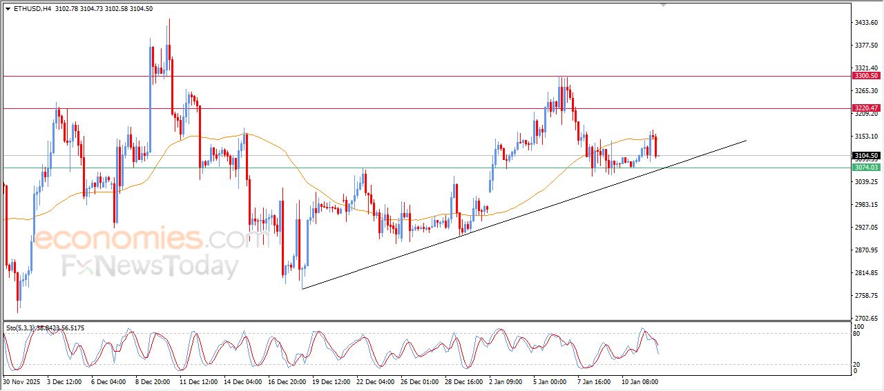 تحديث توقع سعر الإيثيريوم اليوم 12-01-2026