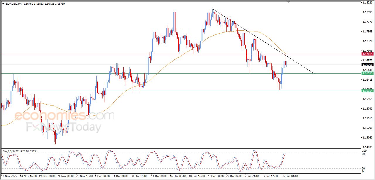 تحديث مسائي لسعر البتكوين اليوم 12-01-2026