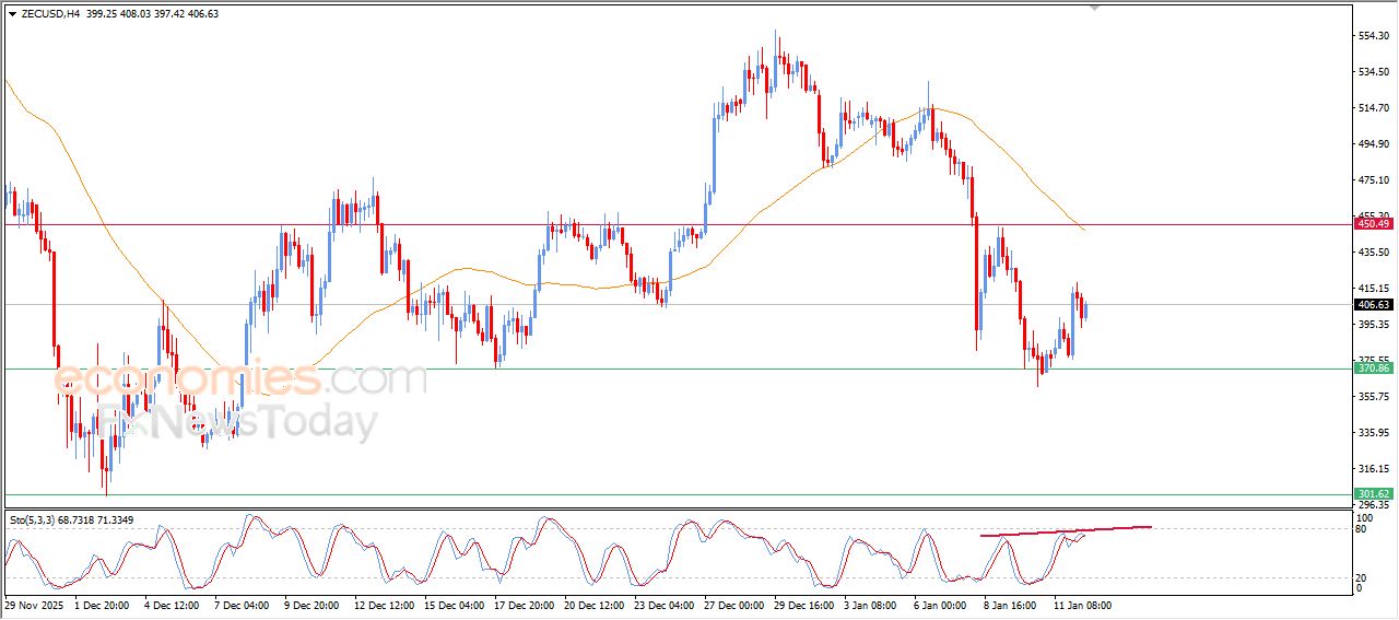 تحديث مسائي لسعر الذهب اليوم 12-01-2026
