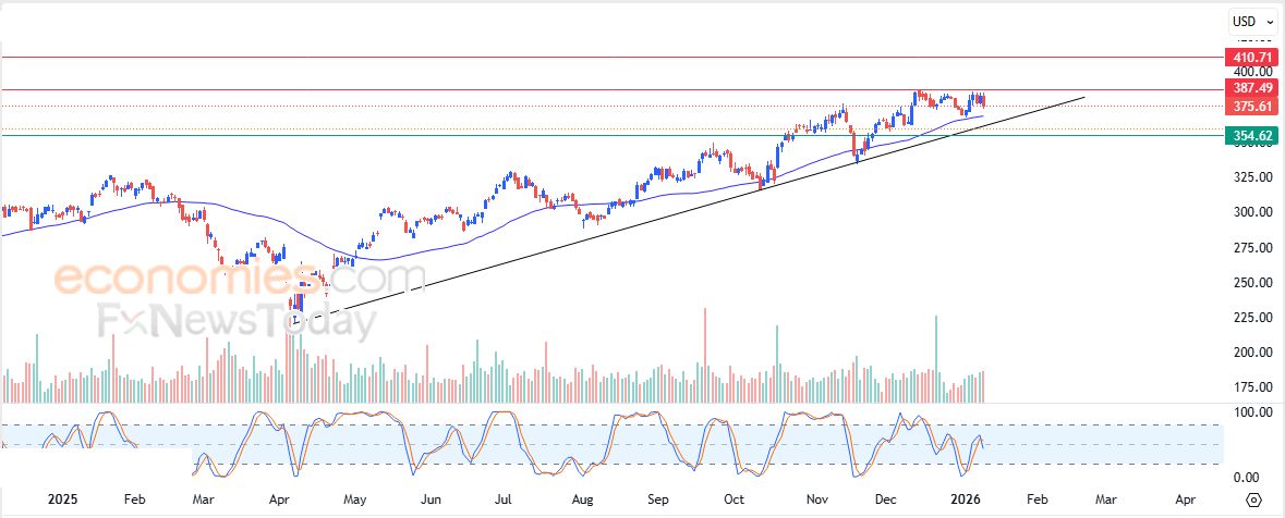 سعر سهم بي في إتش (PVH) يعاود الهبوط – توقعات اليوم – 12-01-2026