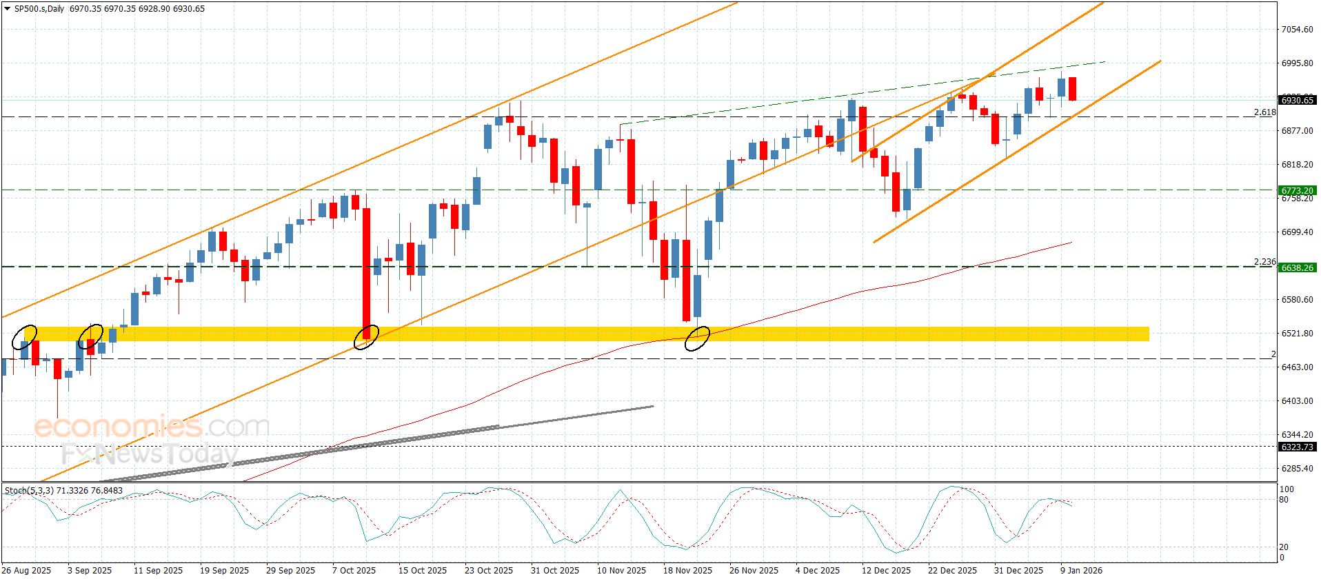 سعر اليورو مقابل الين يقفز فوق العائق-توقعات اليوم 12-1-2026