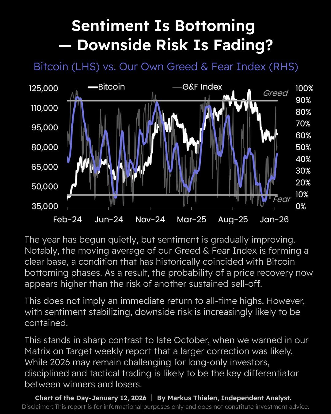 محللون: تحقيق مع باول قد يضيف "علاوة مخاطر" لبيتكوين