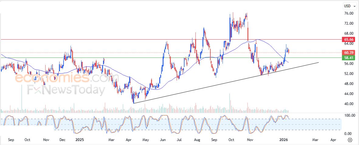 تحديث مسائي لسعر الذهب اليوم 13-01-2026