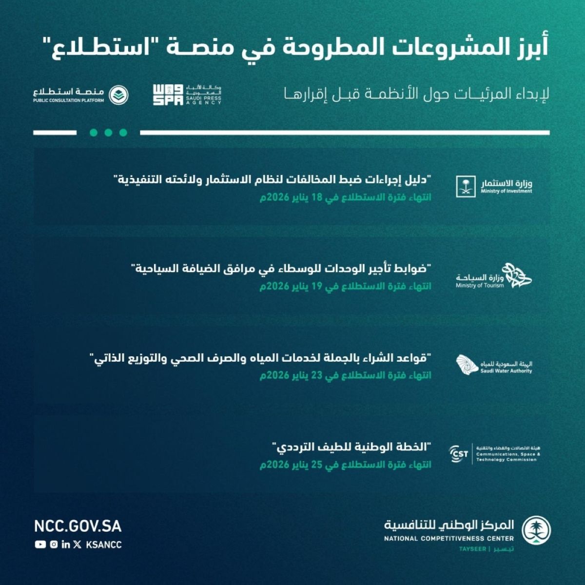 طرح 12 مشروعا عبر منصة «استطلاع»