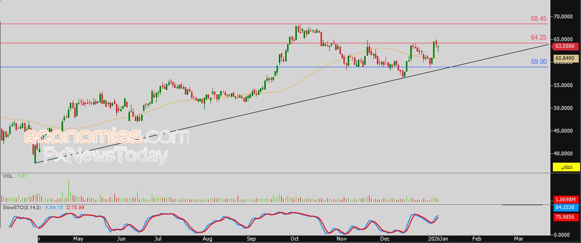سعر ودام (WDAM) وسط توقعات سلبية – توقعات اليوم – 13-01-2026