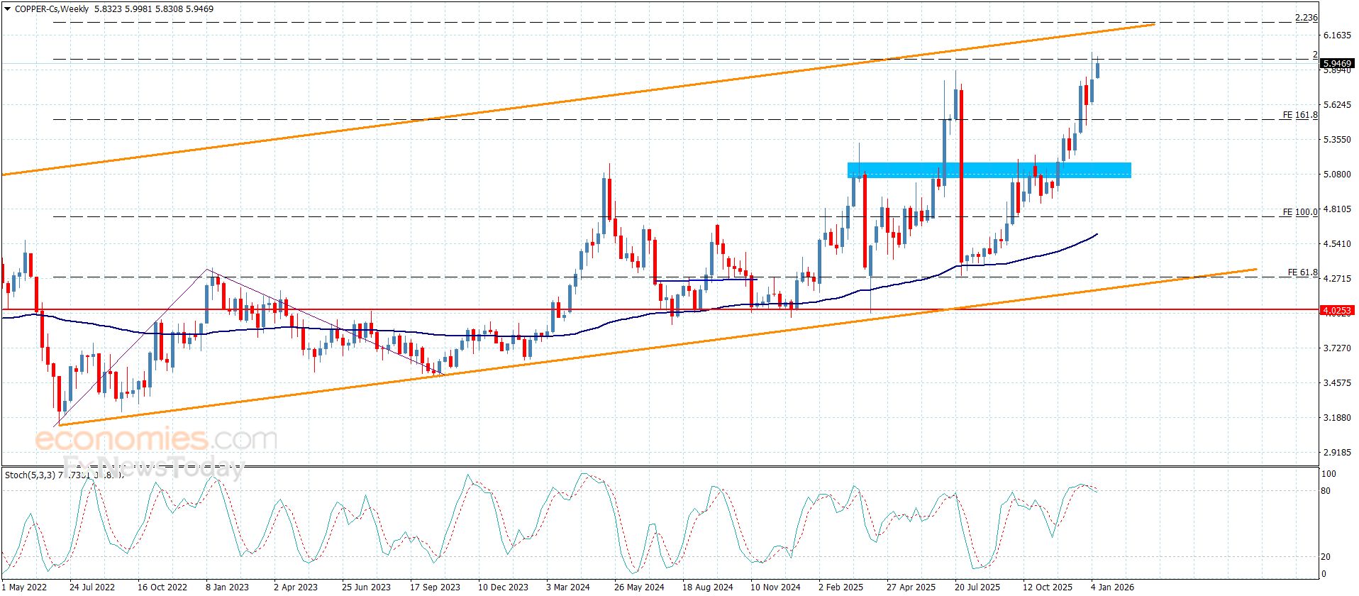 سعر البلاتين يفتقر للعزم الإيجابي– توقعات اليوم 13-1-2026