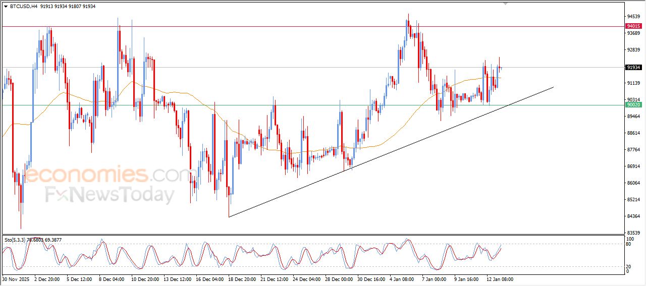 تحديث توقع سعر البتكوين اليوم 13-01-2026