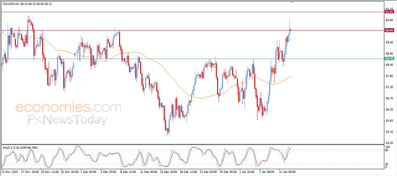تحديث توقع سعر الإيثيريوم اليوم 13-01-2026