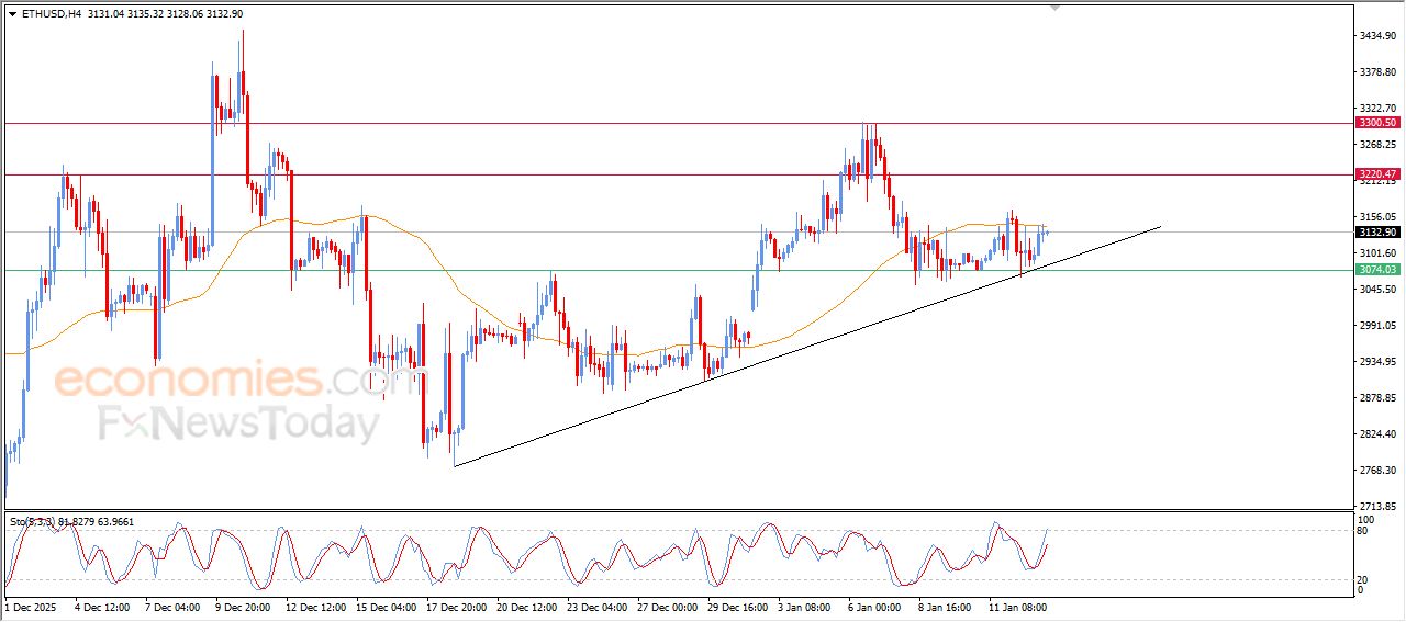تحديث توقع سعر الإيثيريوم اليوم 13-01-2026