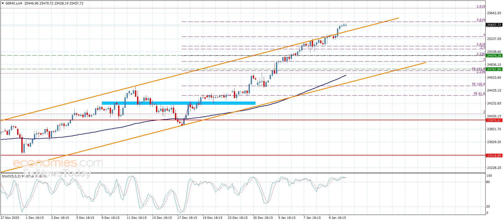 تحديث توقع سعر اليورو مقابل الدولار اليوم 13-01-2026