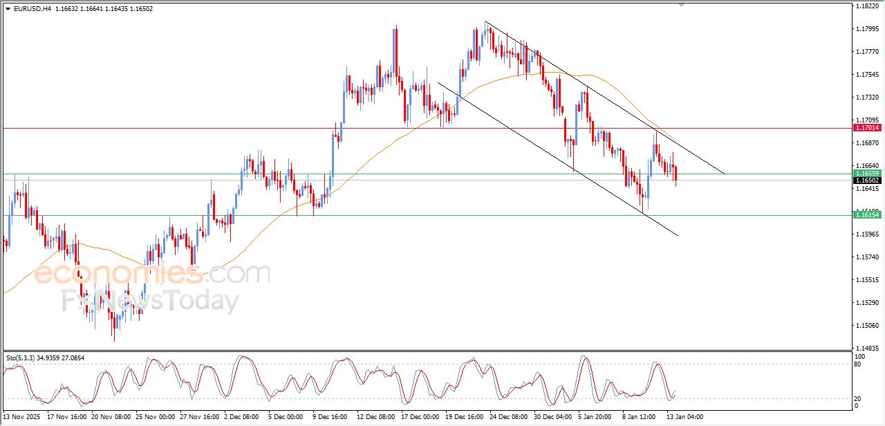 تحديث مسائي لسعر البتكوين اليوم 13-01-2026
