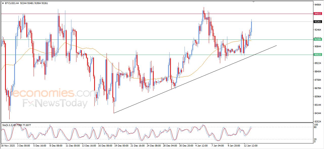 تحديث مسائي لسعر البتكوين اليوم 13-01-2026