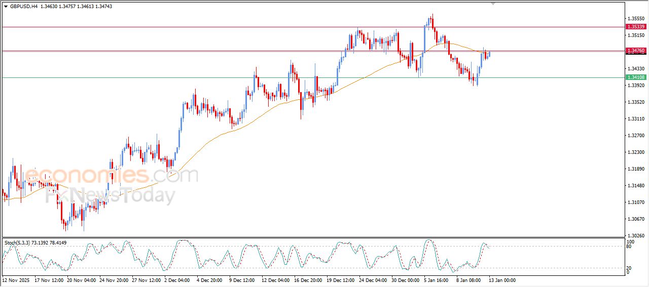سعر الدولار الاسترالي مقابل الدولار الأمريكي وسط توقعات إيجابية – توقعات اليوم – 13-01-2026