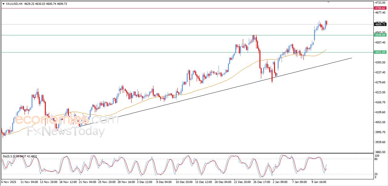 تحديث مسائي لسعر الذهب اليوم 13-01-2026