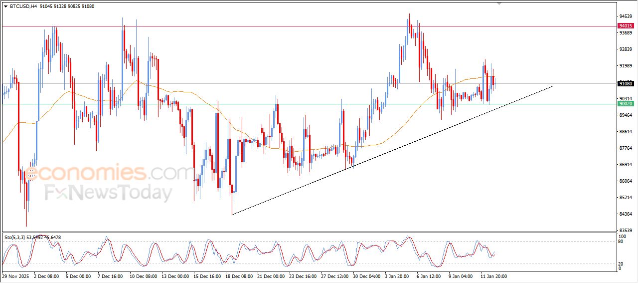 سعر الدولار مقابل الين يحلق عالياً – توقعات اليوم – 13-01-2026