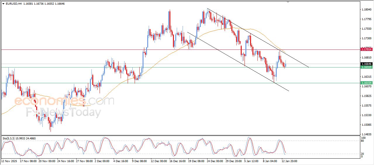 تحديث توقع سعر النفط الخام اليوم 13-01-2026