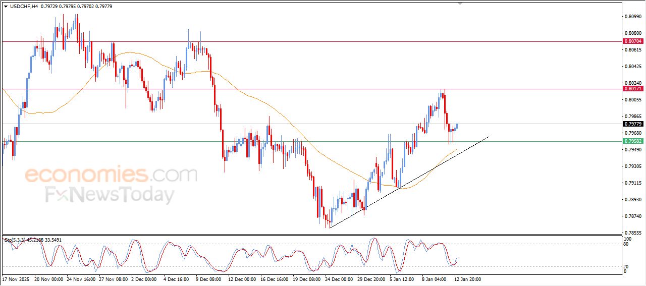 سعر الإيثيريوم (ETHUSD) بين المطرقة والسندان – توقعات اليوم – 13-01-2025
