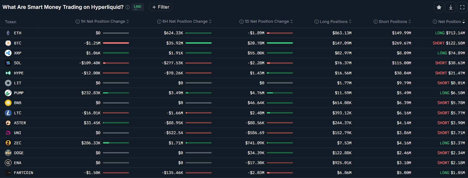 تقلبات حادة لصناديق بيتكوين المتداولة مع تدفّق 46 مليار دولار إلى الصناديق التقليدية في 2026