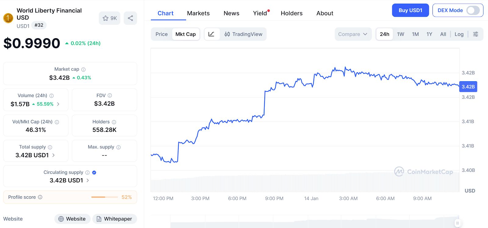 تقرير: باكستان تستعين بشركة كريبتو مرتبطة بترامب لاتفاق مدفوعات بالعملات المستقرة