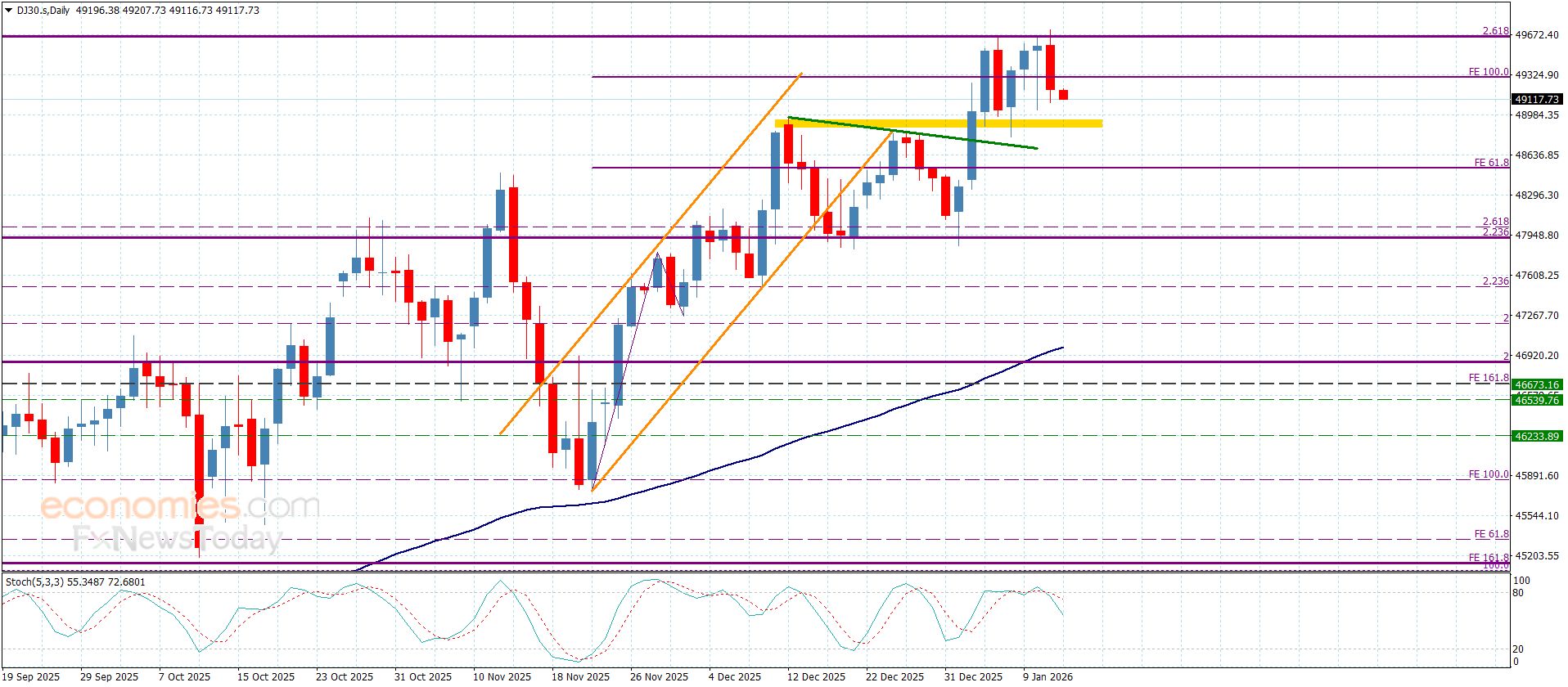 سعر الغاز الطبيعي لا يزال سلبي-توقعات اليوم 14-1-2026