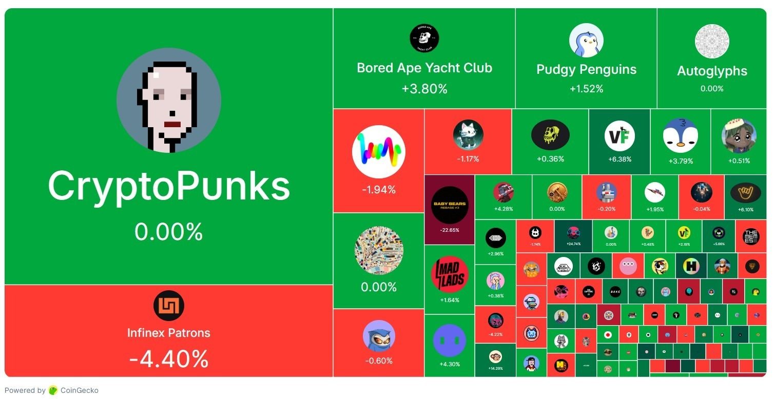 Animoca Brands تستحوذ على Somo مع انتعاش سوق NFT مطلع 2026