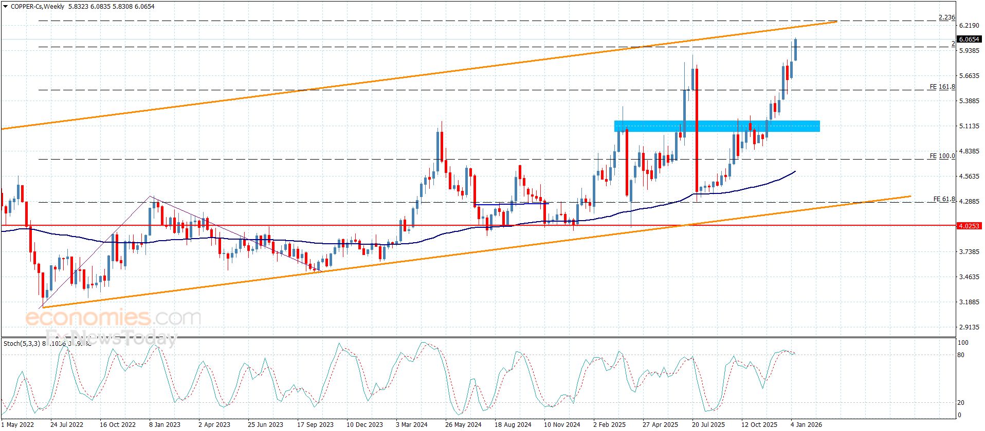 سعر البلاتين يؤكد الإيجابية– توقعات اليوم 14-1-2026