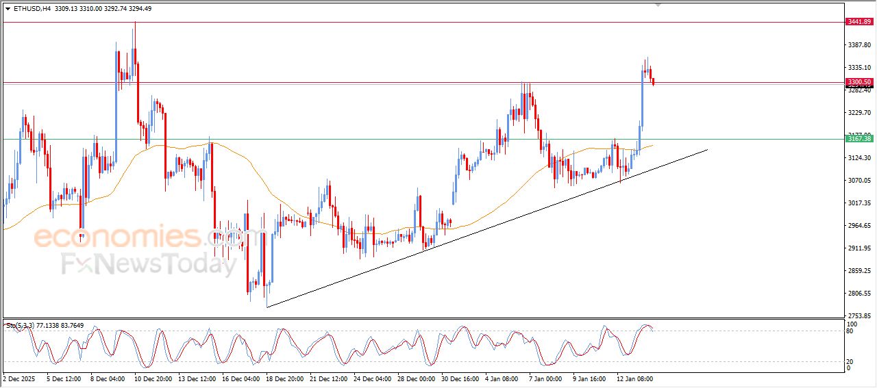 تحديث توقع سعر الإيثيريوم اليوم 14-01-2026