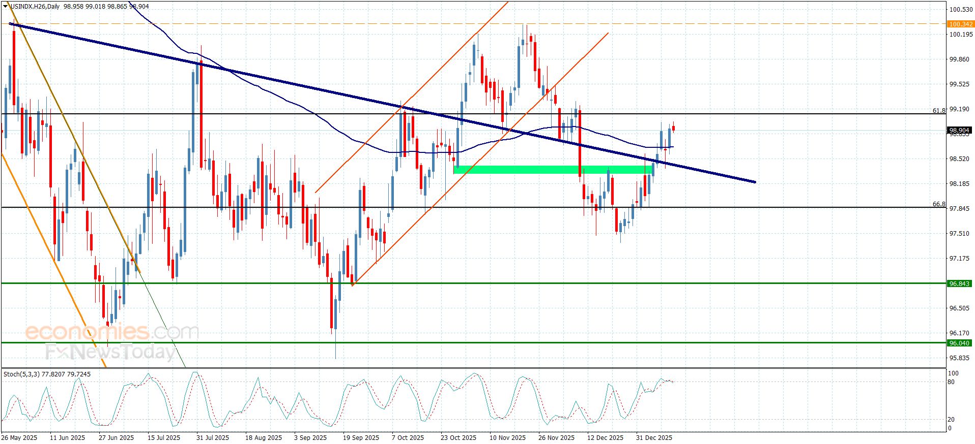 تحديث توقع سعر الفضة اليوم 14-01-2026