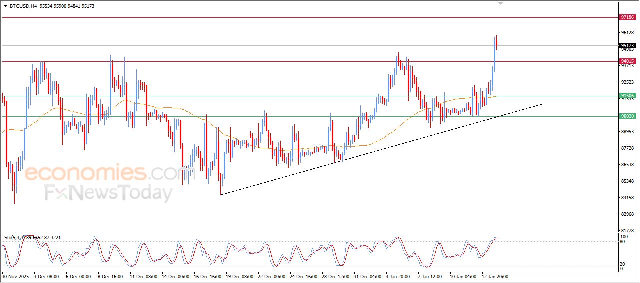 سعر الدولار مقابل الدولار الكندي يتحرك بمحاذاة خط اتجاه تصحيحي صاعد – توقعات اليوم – 14-01-2026