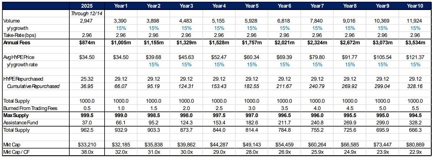 Delphi Digital: منصات التداول اللامركزية للعقود الدائمة ستلتهم "التقليدي المكلف" في 2026