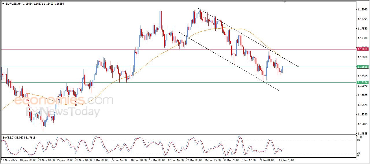 تحديث توقع سعر النفط الخام اليوم 14-01-2026